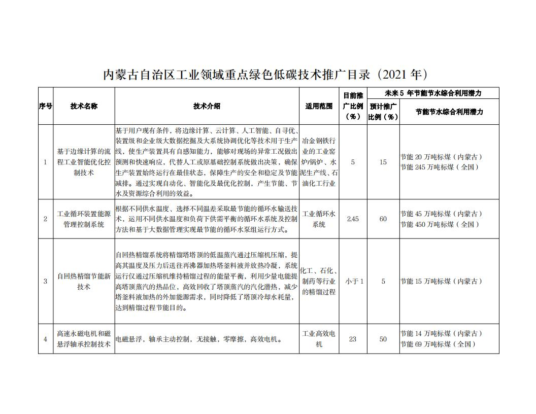 內蒙古達智能源科技有限公司官方網站