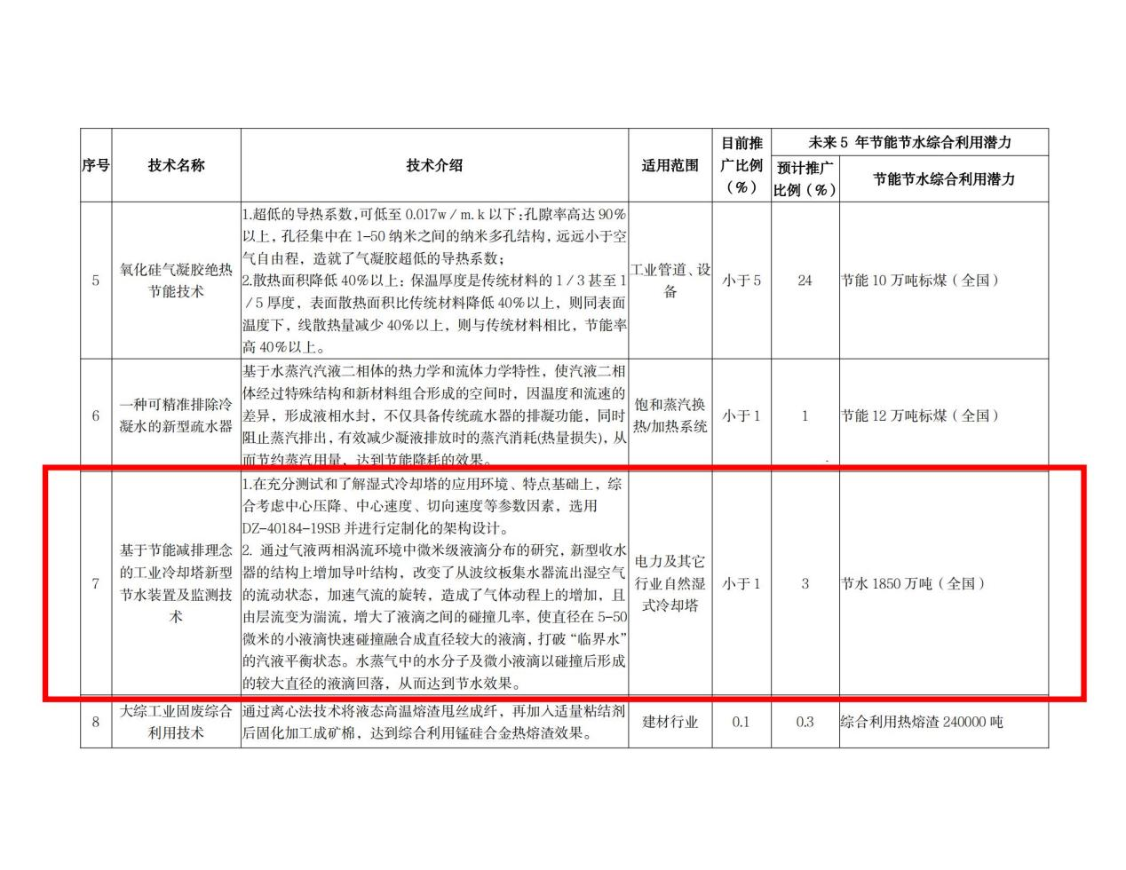 內蒙古達智能源科技有限公司官方網站